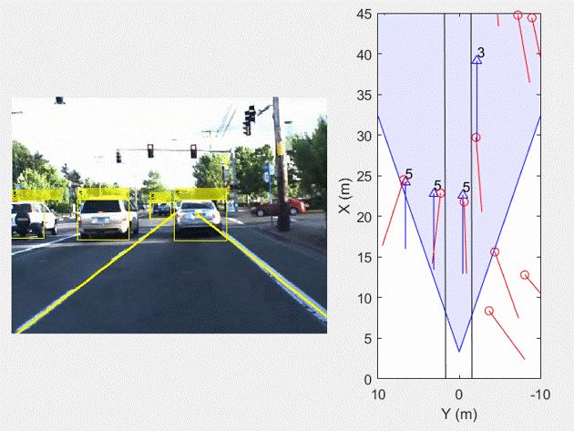 关于MATLAB 的自动驾驶之路分析和介绍