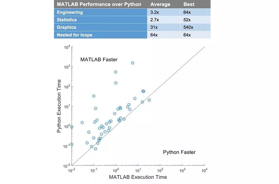 关于MATLAB的性能和应用介绍