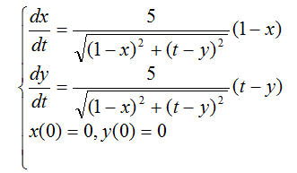 關(guān)于MATLAB連續(xù)模型求解方法介紹和分析