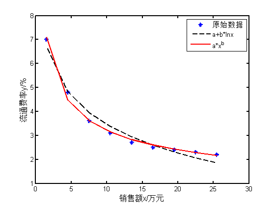 机器学习