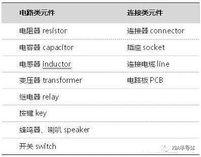 分享电子元器件基础知识大全