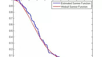 解析MATLAB R2016b和机器学习之间的联系以及应用