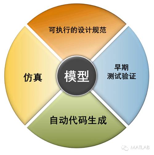 關于機器人的崛起的分析和介紹
