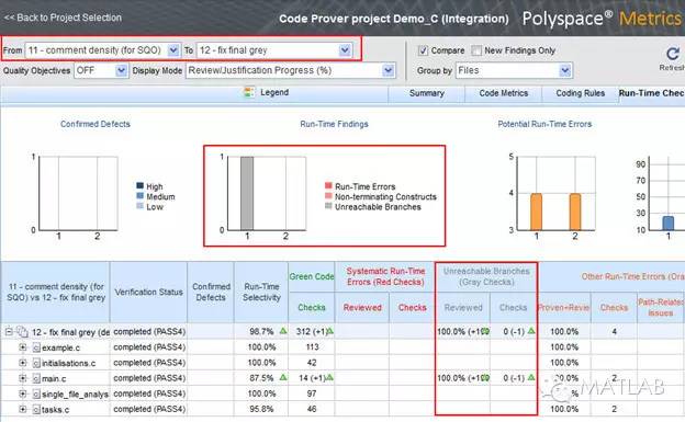 关于使用Polyspace进行死代码检测和覆盖率度量的分析和介绍