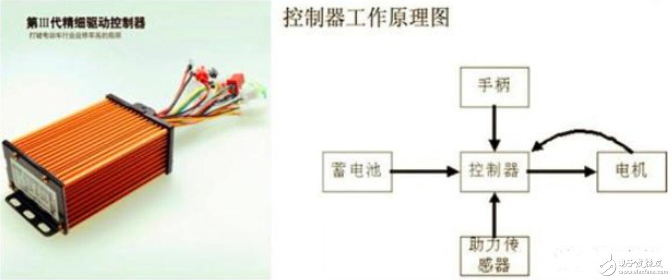 电动车控制器原理图解