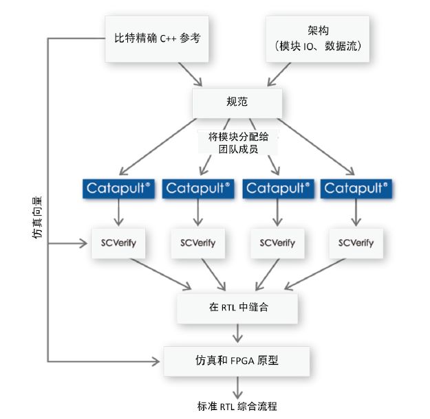 关于WEBM视频解压缩硬件IP的介绍和分析