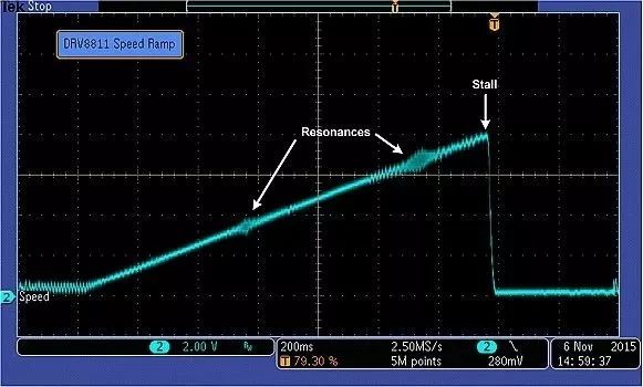 关于MP6500/MP6600自适应电流控制方案的介绍