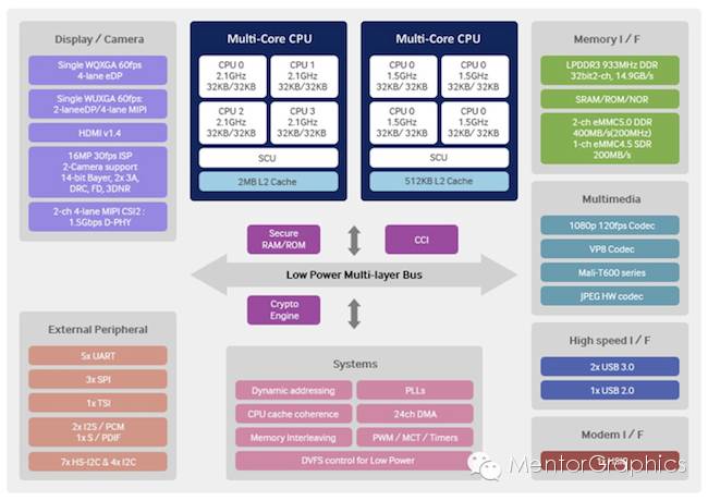 关于五大物联网和网络验证挑战的分析和介绍