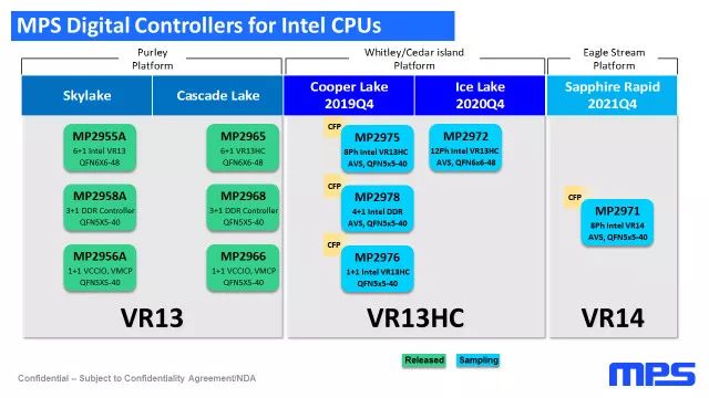 關于MPS公司的超強供電方案的介紹