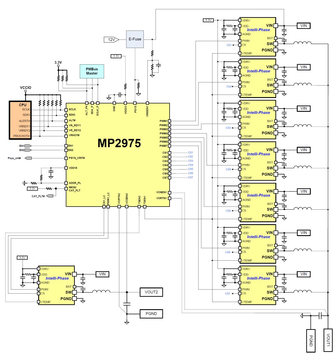 關于MPS公司的超強供電方案的介紹