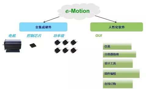 關于智能電機的性能分析和介紹