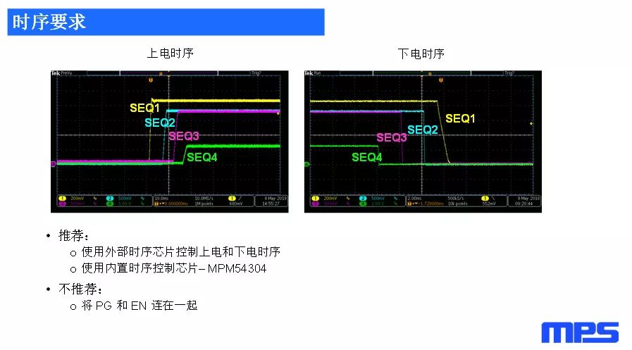 关于电源模块在FPGA电源解决方案中的应用的分线和介绍