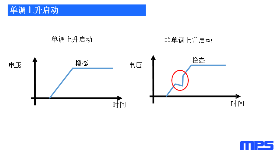 关于电源模块在FPGA电源解决方案中的应用的分线和介绍