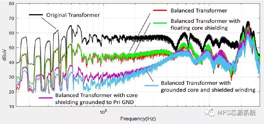 关于MPS电源EMI分析与优化介绍
