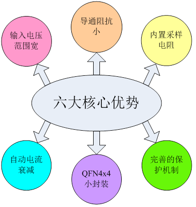 关于步进电机MP6500、MP6600的性能分析和应用介绍