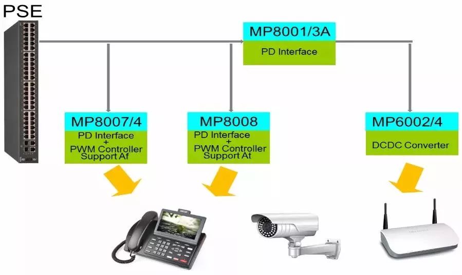 关于PoE - PD的作用介绍和应用