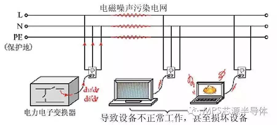 关于反激电源的EMI分析以及抑制技术的介绍和应用