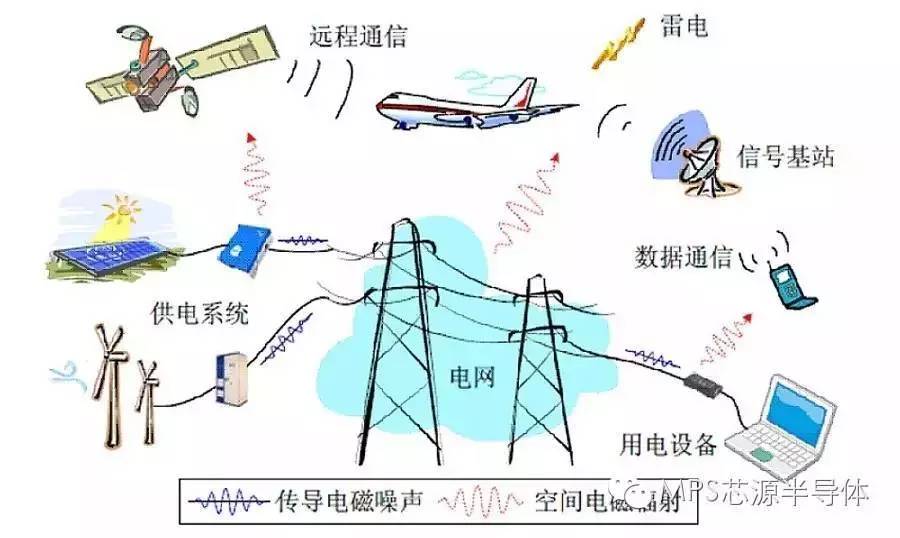 关于反激电源的EMI分析以及抑制技术的介绍和应用