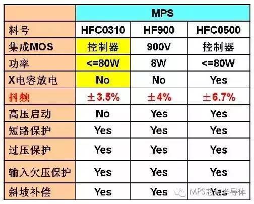 关于反激电源的EMI分析以及抑制技术的介绍和应用