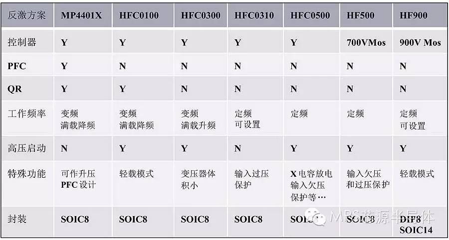 关于MPS中小功率隔离型开关电源的分析和介绍