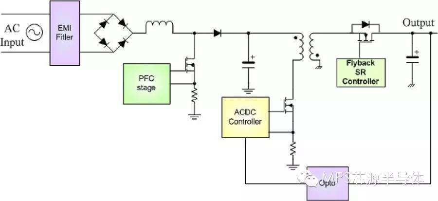 关于MPS中小功率隔离型开关电源设计分析和介绍