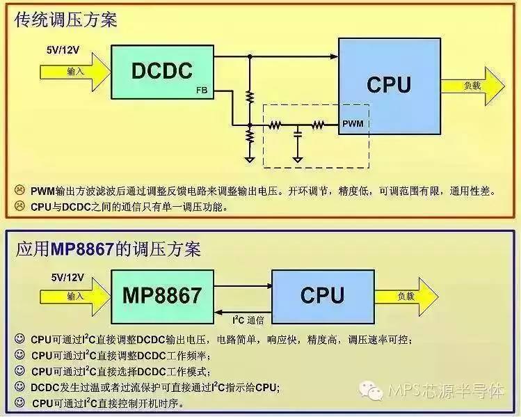 关于MP8867的分析和介绍