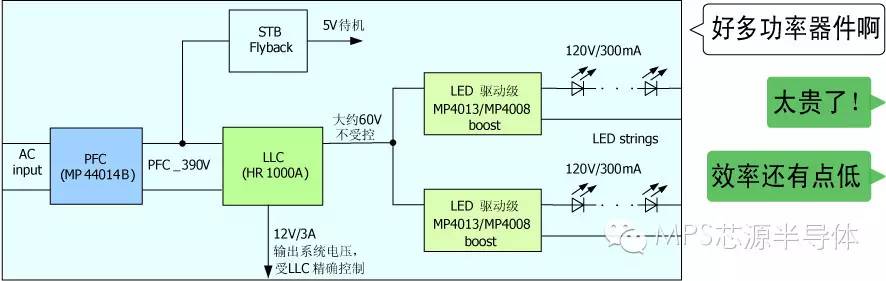 关于传统TV背光电源的颠覆者—Part的介绍和分析