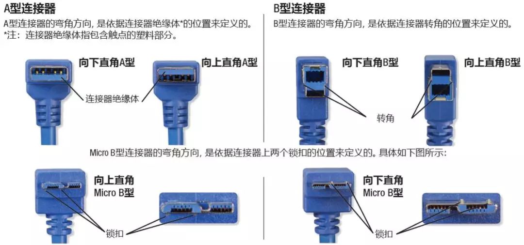 关于L-com USB的种类和应用介绍