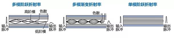 传输速率