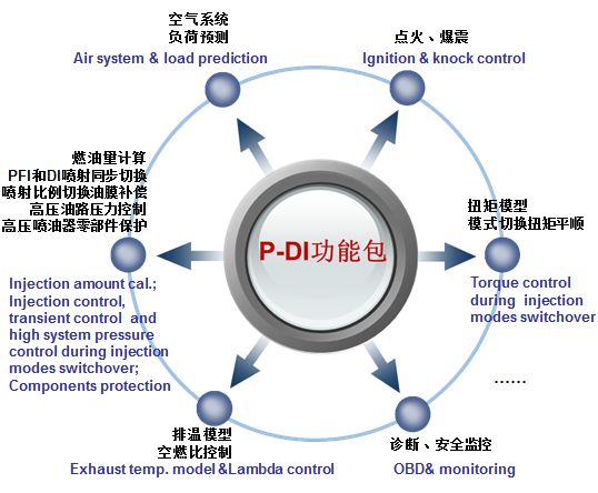 发动机