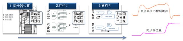 自动变速箱