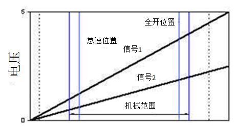 安全监控