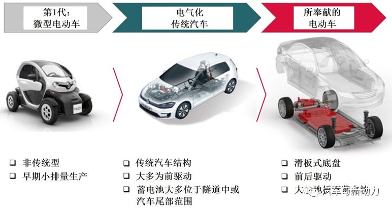 简述轿车高集成度电驱动桥概念