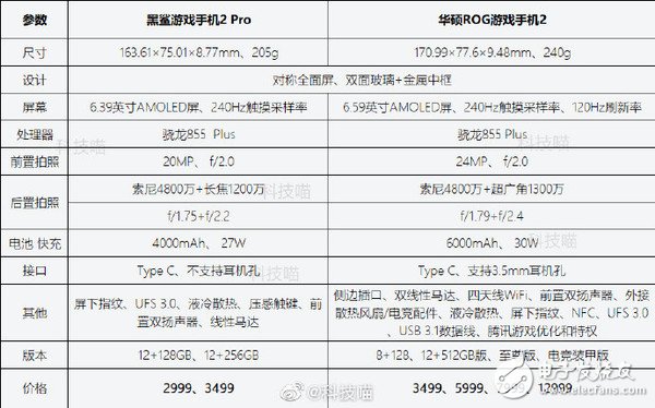 黑鲨游戏手机2 Pro与比华硕ROG游戏手机2的参数性能对比分析