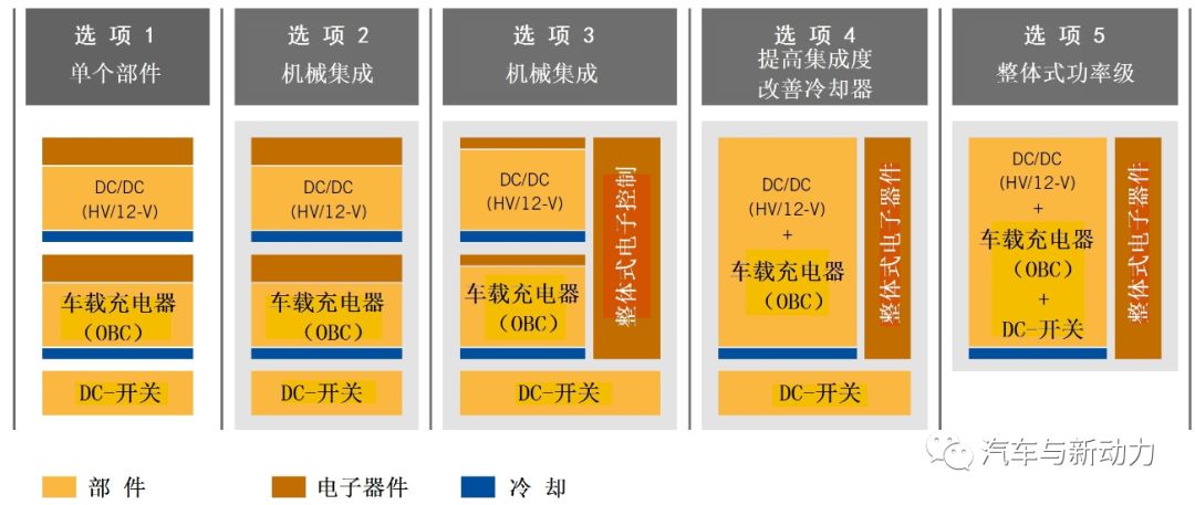 關(guān)于高電壓架構(gòu)分析和其在電動車化中的應(yīng)用