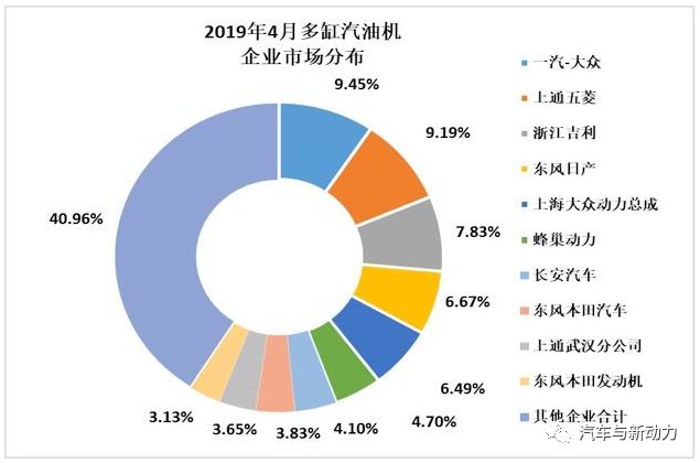 回顧2019年4月內燃機行業(yè)市場綜述