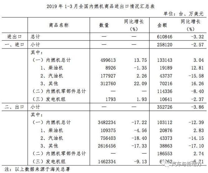 回顧2019年4月內燃機行業(yè)市場綜述