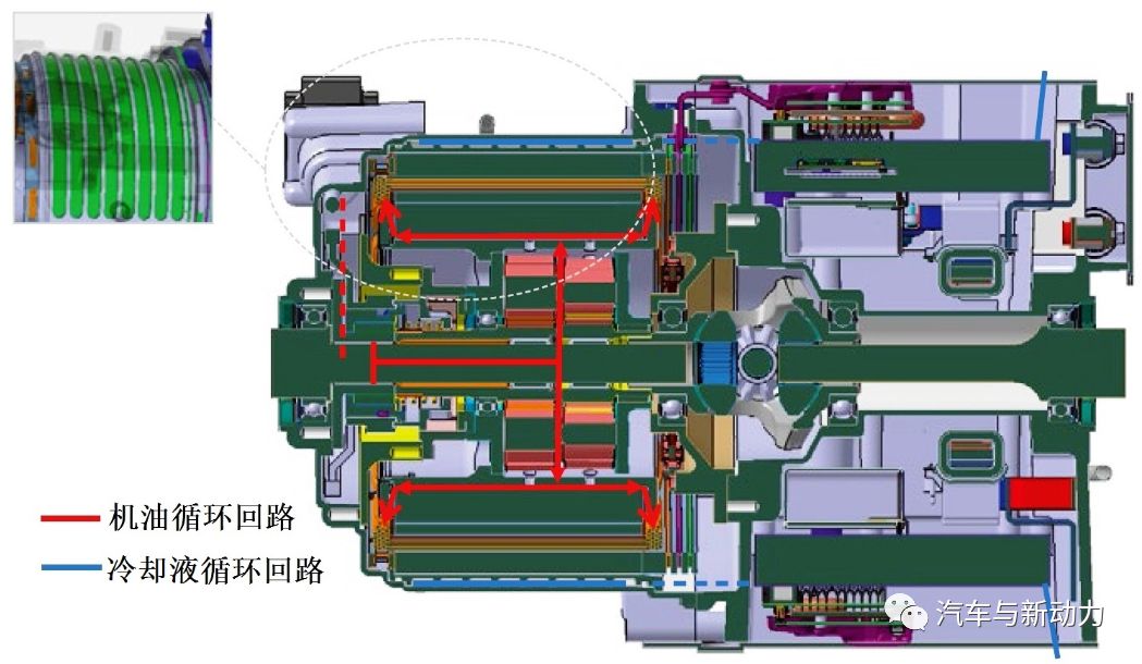 关于轿车高集成电驱动桥的原理分析以及应用