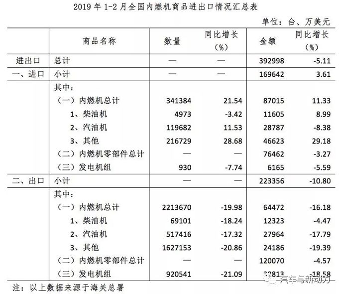 综合概述3月内燃机行业市场情况