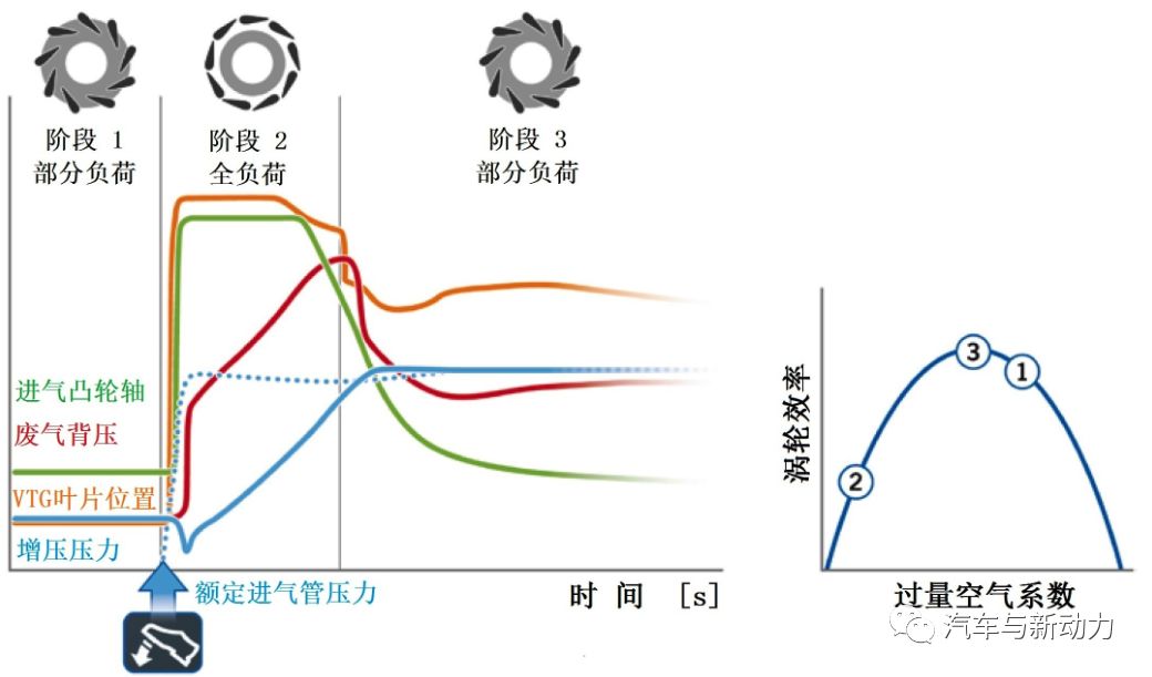 關(guān)于新型1.5L-EA211-TGI-EVO 增壓直噴式壓縮天然氣發(fā)動(dòng)機(jī)功能介紹