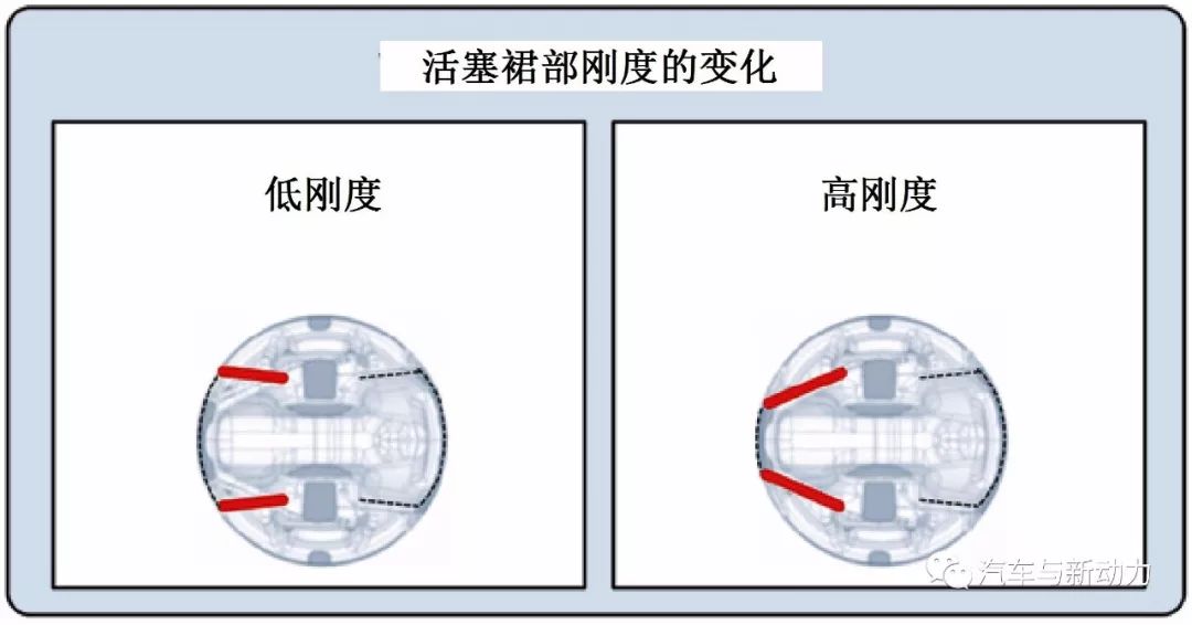 探讨几何形状对摩擦功率的影响