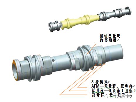 關(guān)于凱迪拉克高效可變升程發(fā)動(dòng)機(jī)的性能分析