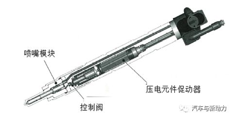 關(guān)于高壓燃料噴射及低壓縮比以提高柴油發(fā)動機(jī)性能研究