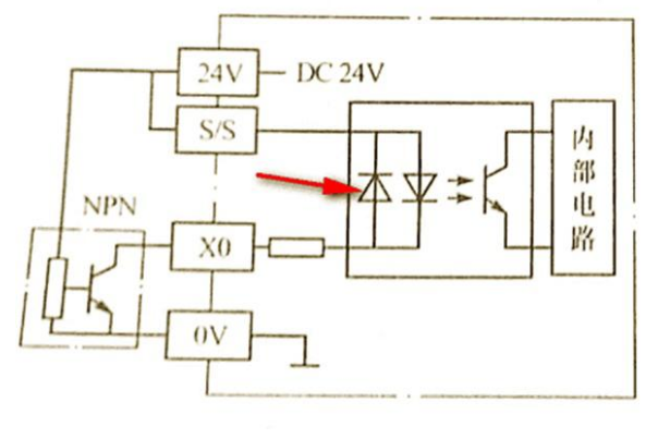 PLC与常用输入输出电气元件是如何进行连接的