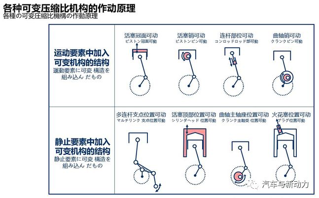 關于日產VC-TURBO技術的分析與應用