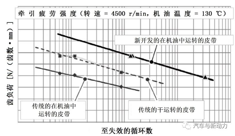 关于3缸1.0 L增压直喷式汽油机性能分析