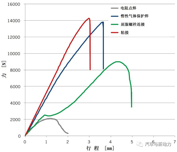  分享用于电动车的组合材料方案设计