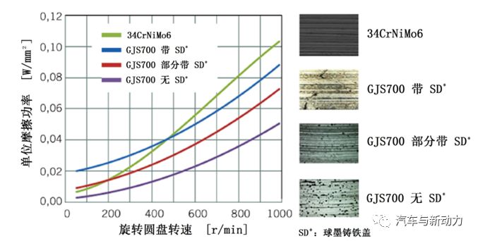 简要分析空心球墨铸铁曲轴的轻型结构潜力