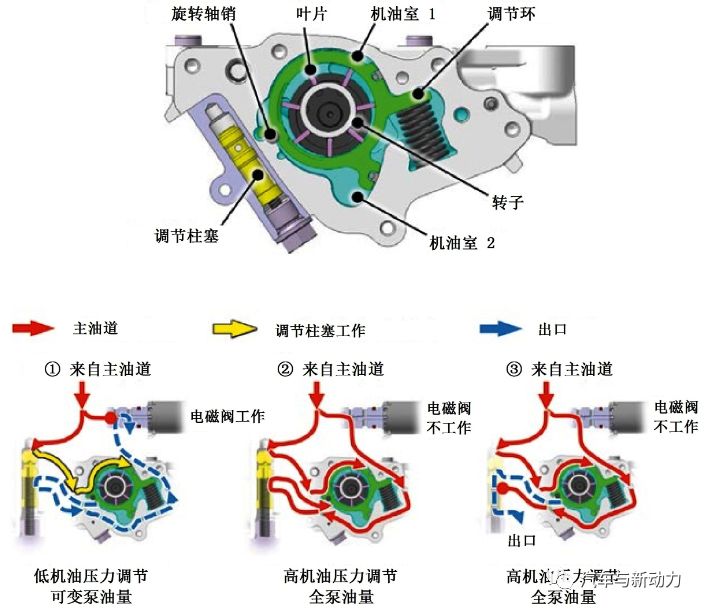 关于3缸1.0 L增压直喷式汽油机性能分析