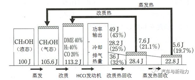 关于提高车辆效率的热管理技术的相关方案设计